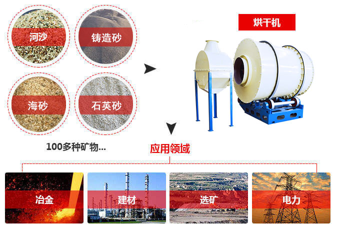 沙子烘干機，沙子干燥機