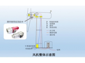 風電變槳滑環(huán)結構與應用全面解讀