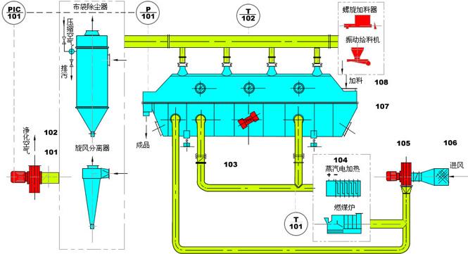 流化床干燥機工作原理